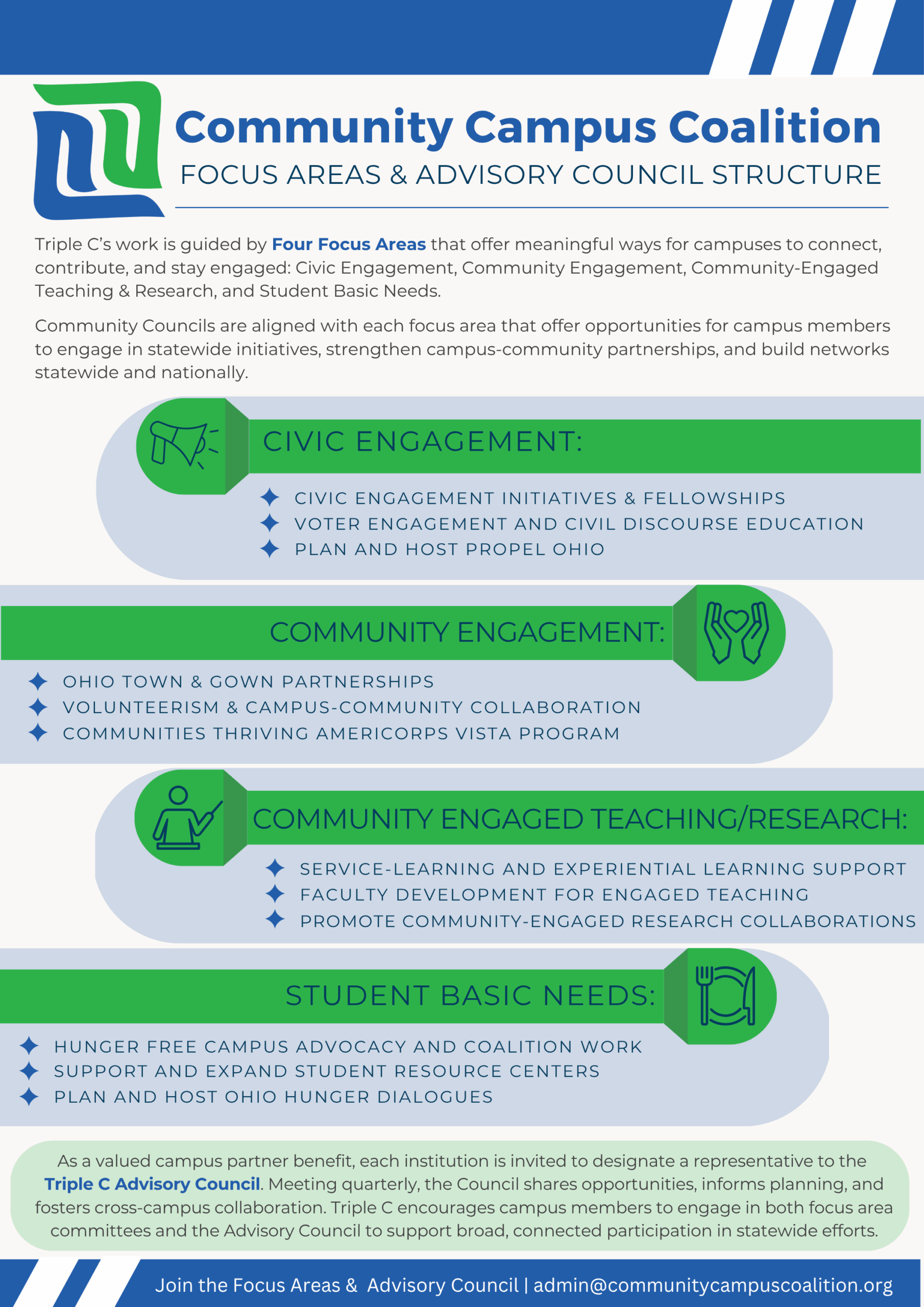 Advisory Council & Focus Areas - Community Campus Coalition